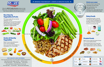 Heart Healthy Kitchen Essentials for Meal Prep Infographic